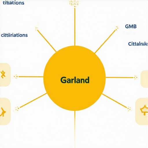 Diagram showing local SEO tactics like GMB, citations, reviews, keywords, backlinks for Garland businesses.
